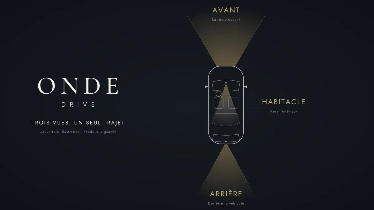 Schéma des trois caméras AlibiCam : avant, arrière et habitacle